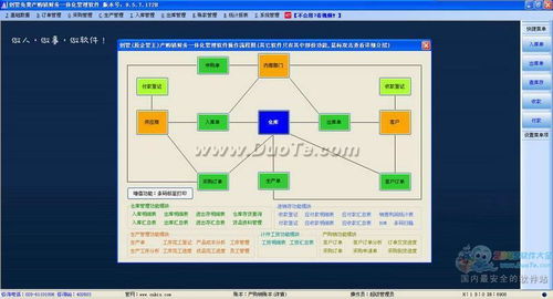 企管王產(chǎn)購(gòu)銷財(cái)務(wù)一體化管理軟件 技術(shù)開發(fā)與銷售策略