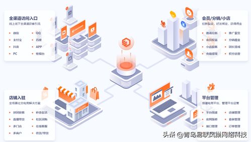 多端融合、社交賦能的新零售電商商城系統(tǒng) 技術(shù)開發(fā)與銷售全解析