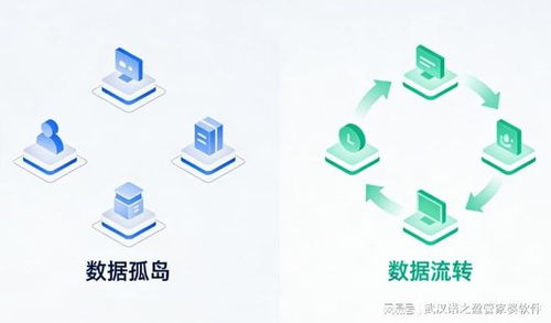 武漢中小企業(yè)借力數(shù)字化，探索降本增效新路徑