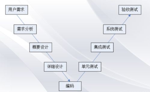 從軟件開(kāi)發(fā)模型到軟件服務(wù) 演進(jìn)、挑戰(zhàn)與未來(lái)